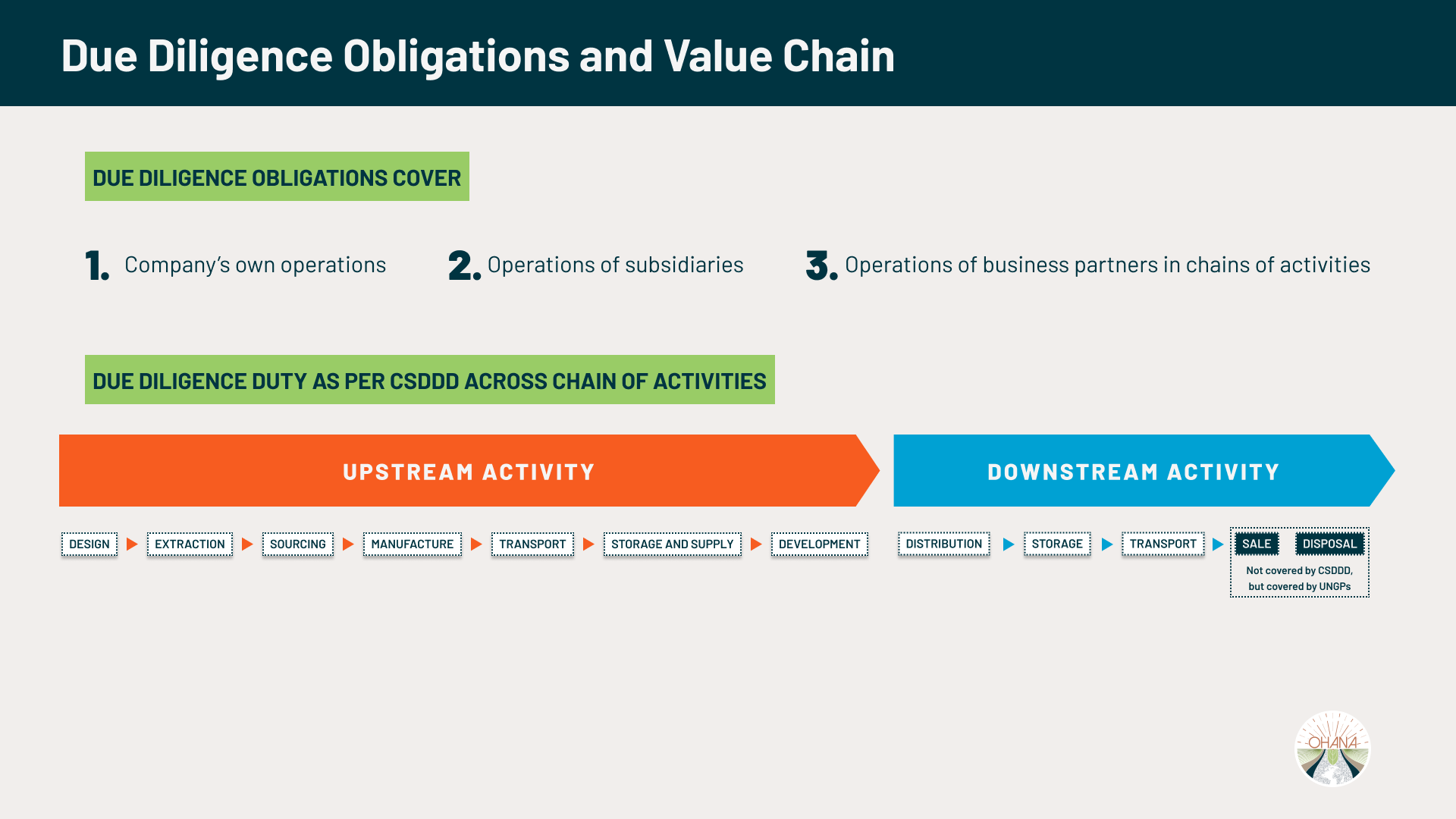 Due Diligence Obligations and Value Chain - Ohana Public Affairs