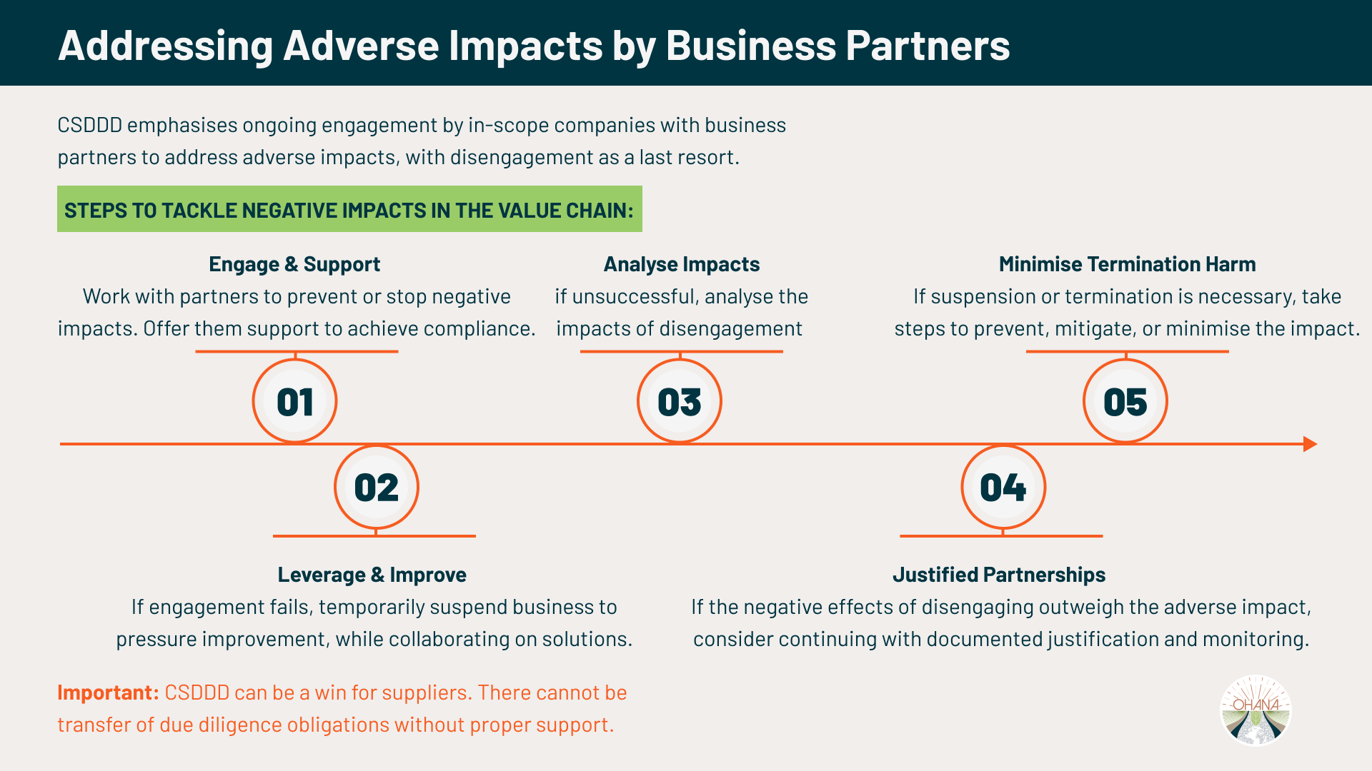 Addressing Adverse Impacts by Business Partners