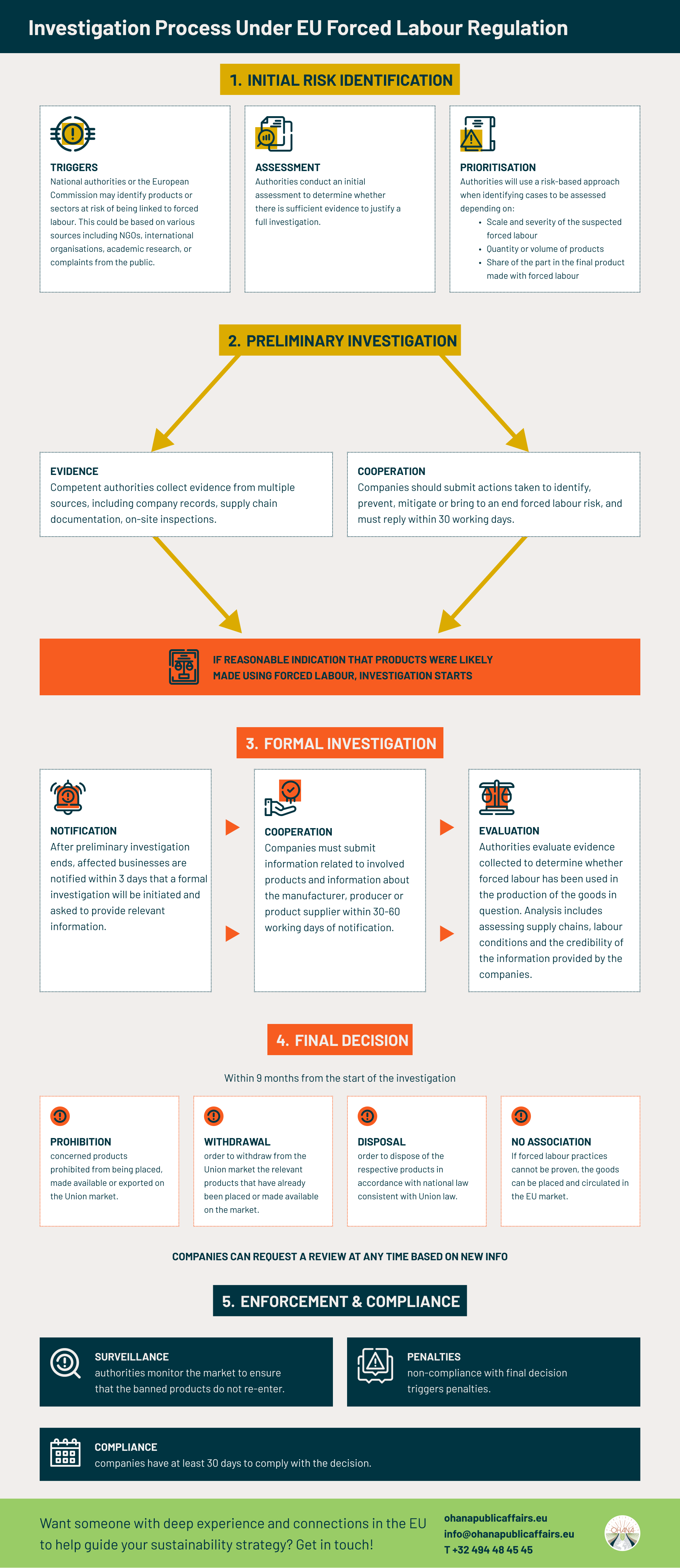 forced-labour-explainer-ohana-public-affairs