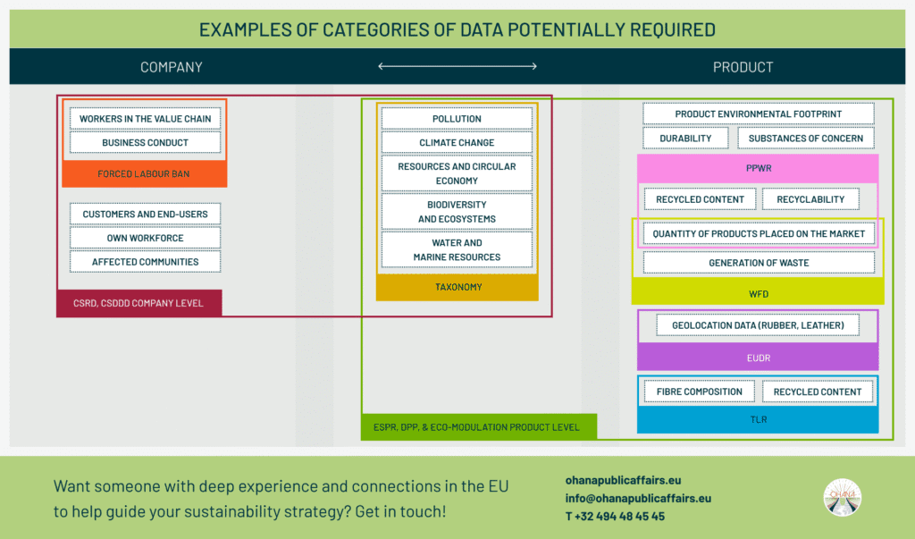 Categories-of-Data-Ohana-Public-Affairs