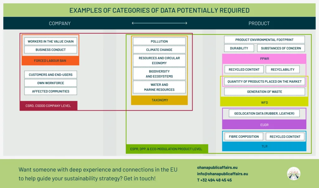 The Value of a Holistic Traceability Approach for EU Businesses