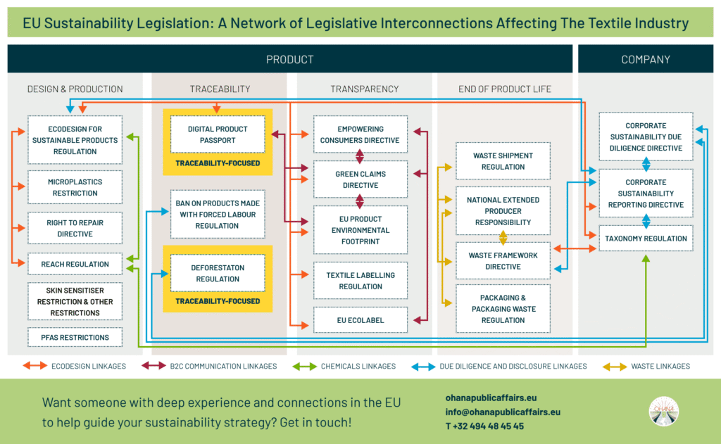 EU-Sustainability-Legislation-Ohana-Public-Affairs