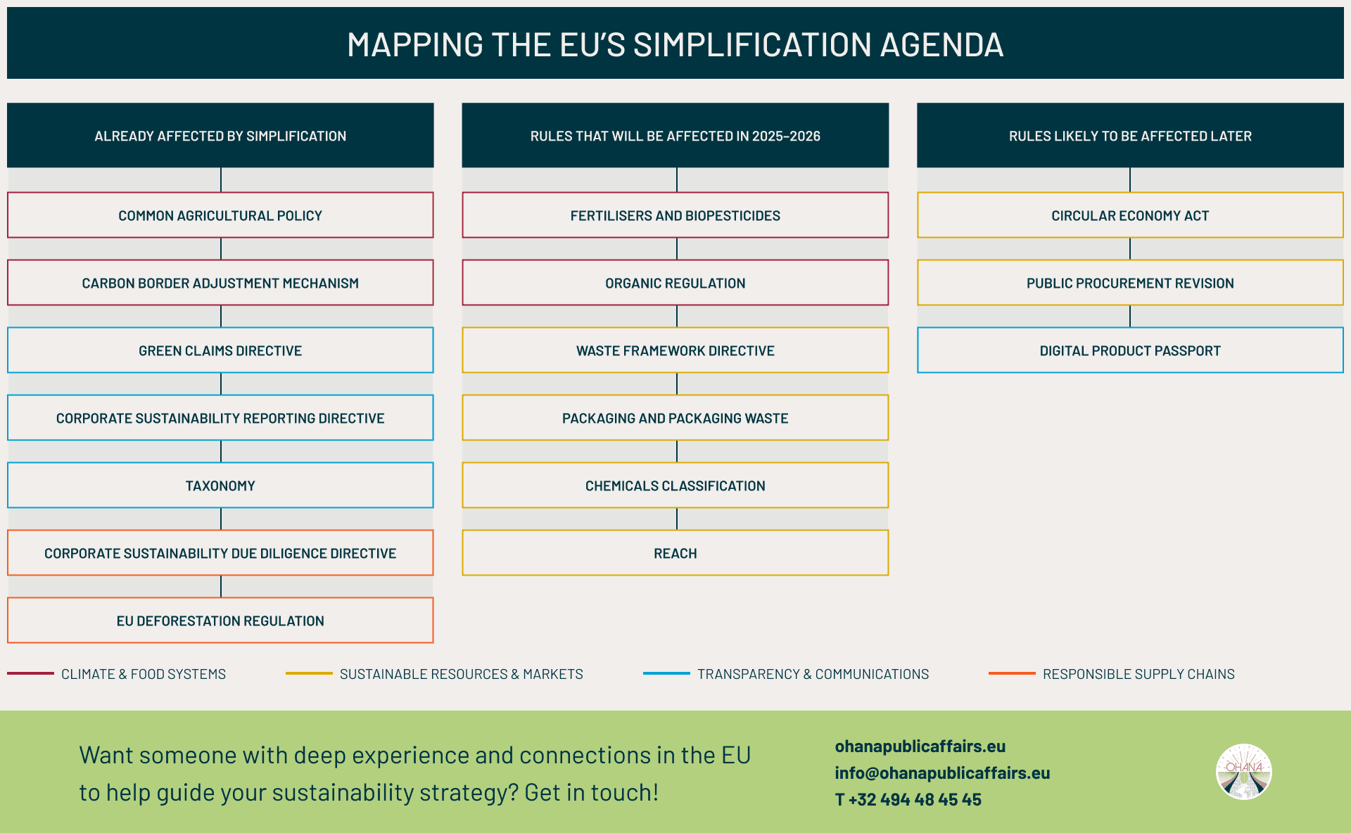 mapping-the-eu-simplification-agenda-ohana-public-affairs