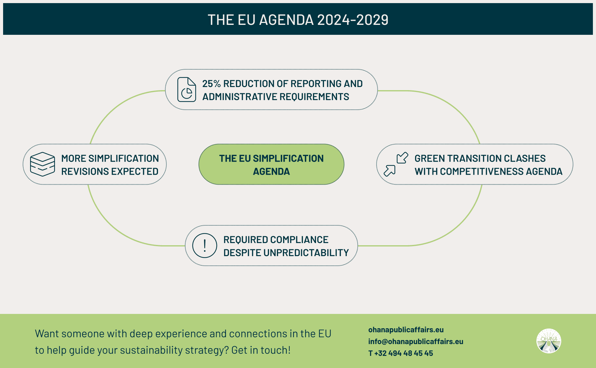 the-eu-agenda-ohana-public-affairs